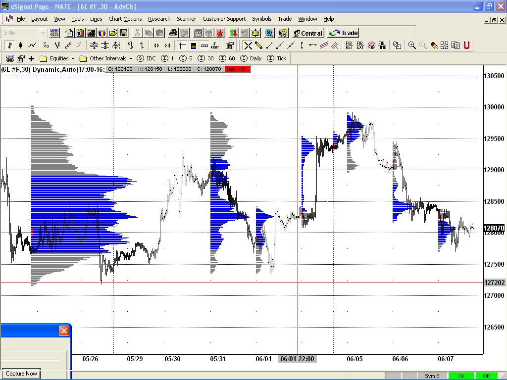 Market Profile Forex Calendar General Mql5 Programming Forum - 