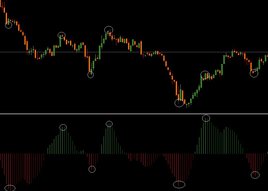 Индикатор. Индикатор Multi timeframe. Volatility quality 2 mt4 indicator. Мульти индикатор форекс. Osma индикатор.