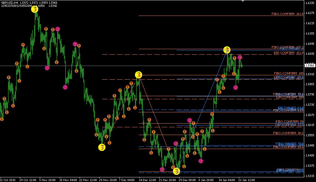 Уровень 3 з. Индикатор FIBO retracement 3. Semafor индикатор. Semafor v3 индикатор форекс. Индикатор channel ZZ v2 en.