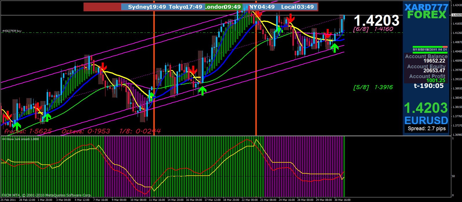 Trading System By Xard Cowabunga Trading System Trading Systems - 