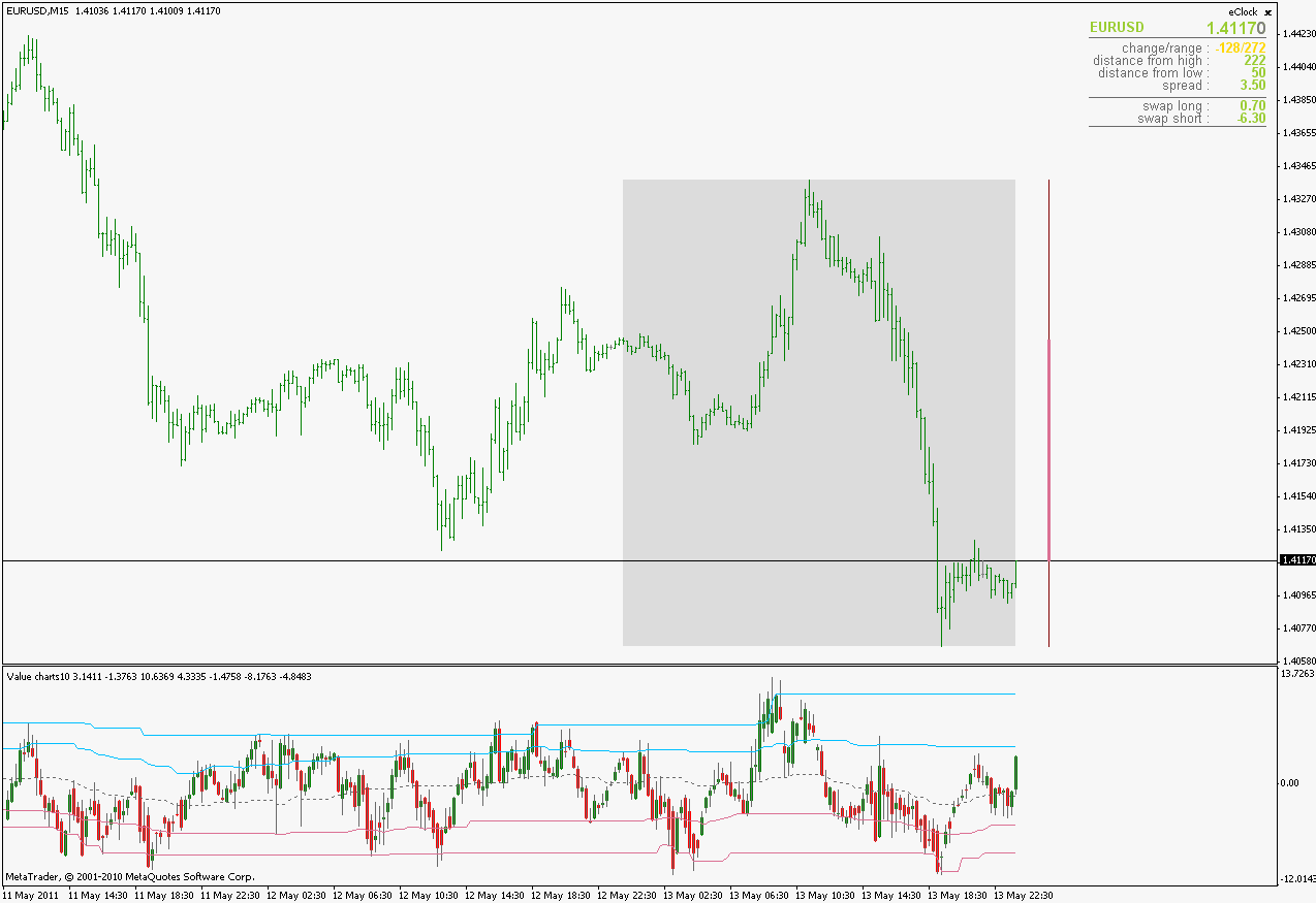 Helweg/Stendahl value charts ... - Price Chart - MQL4 and ...