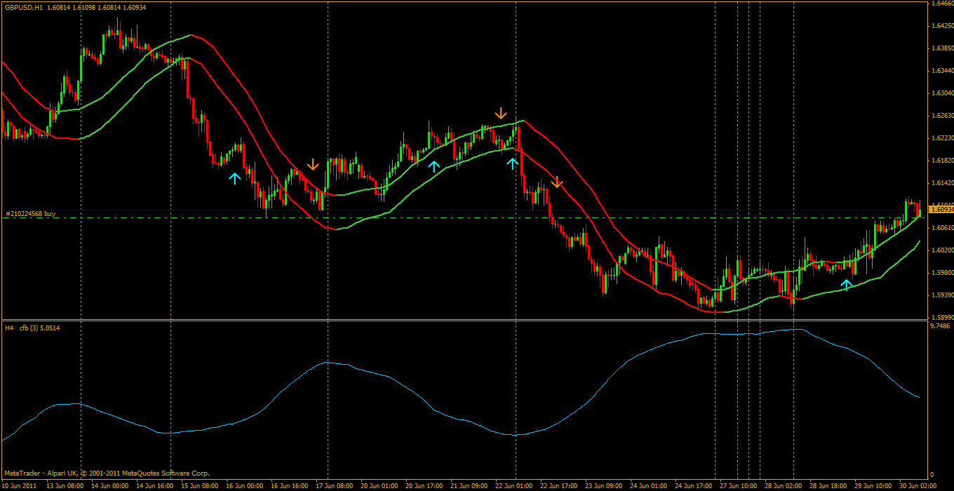 Индикатор ис. Hl_OC-MTF_Test.mq4. "Adaptive - Jurik Filter (MTF + Alerts + FL'S).mq4". Mq4 Military. E-VTRAILINGBYPROFIT.mq4.