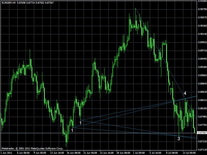 Comments And Forex Technical Analysis From Bjf Trading Group - 