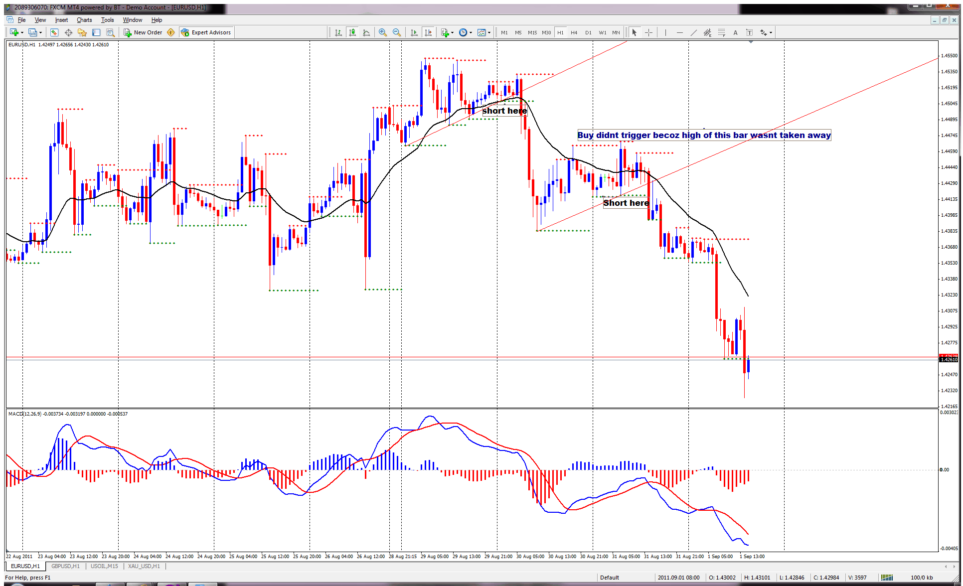 Ema20 With Macd Trading System Holy Grail Cowabunga Trading - 