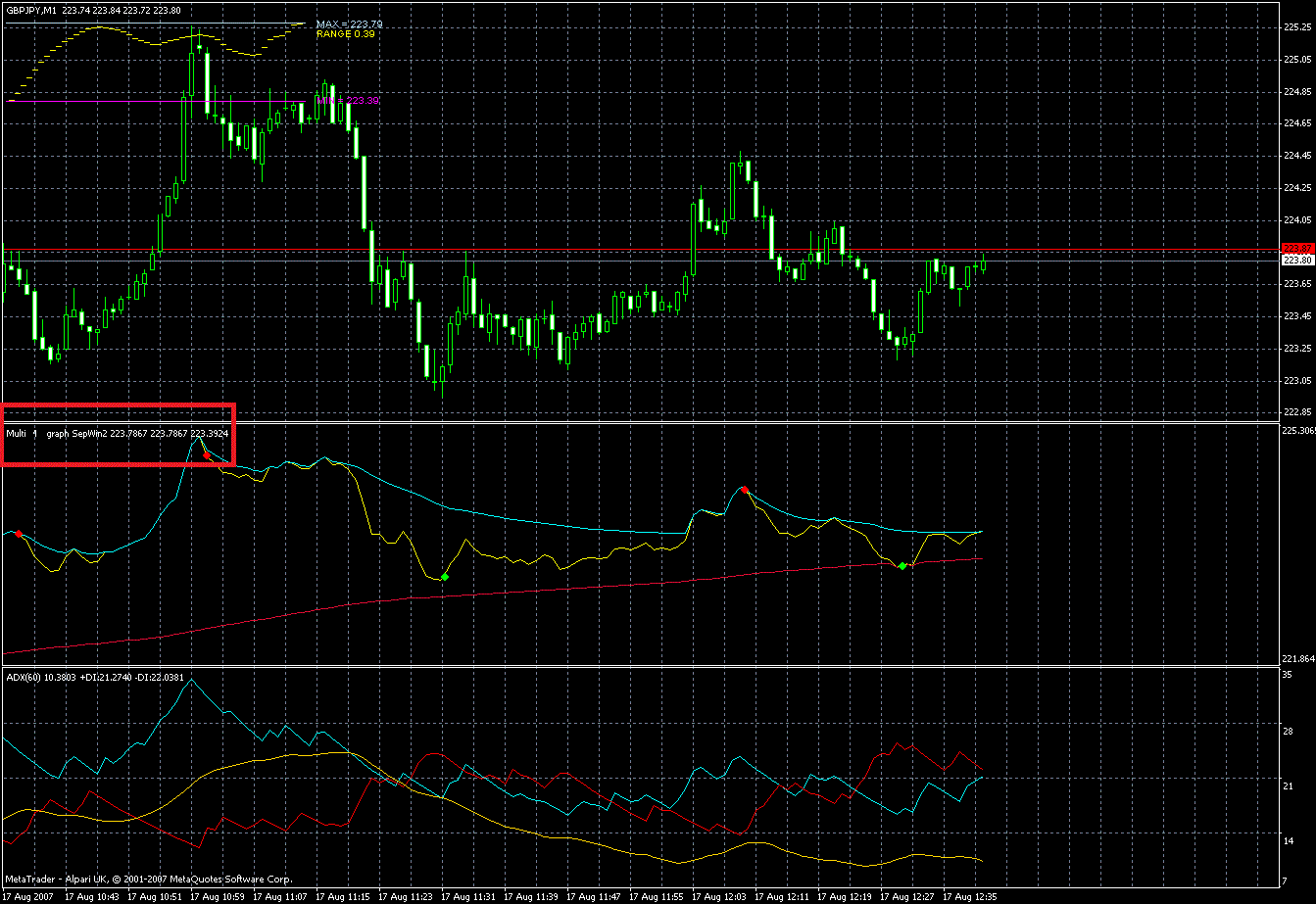 forum about the forex indicator