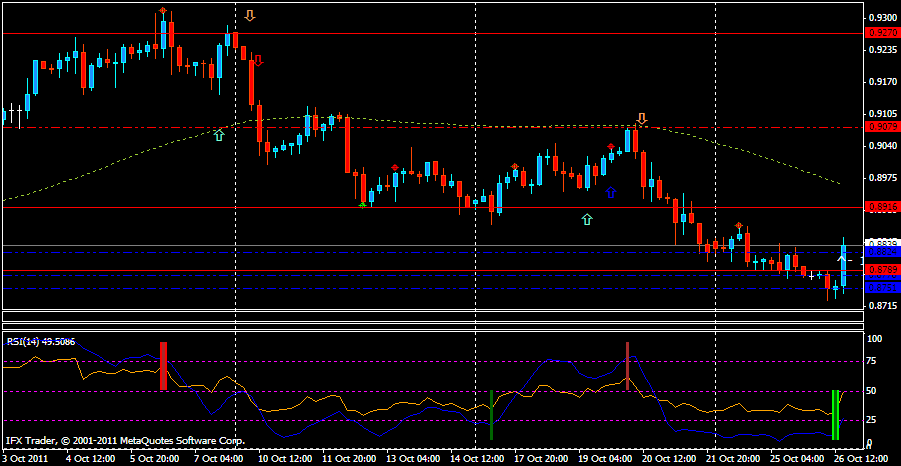 Shows forex entry micex is forex