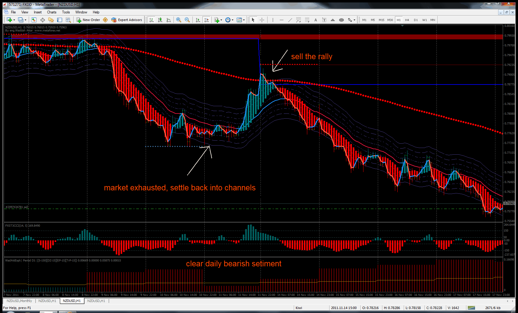 new forex live chart