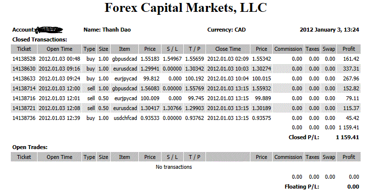 forex capital markets sample