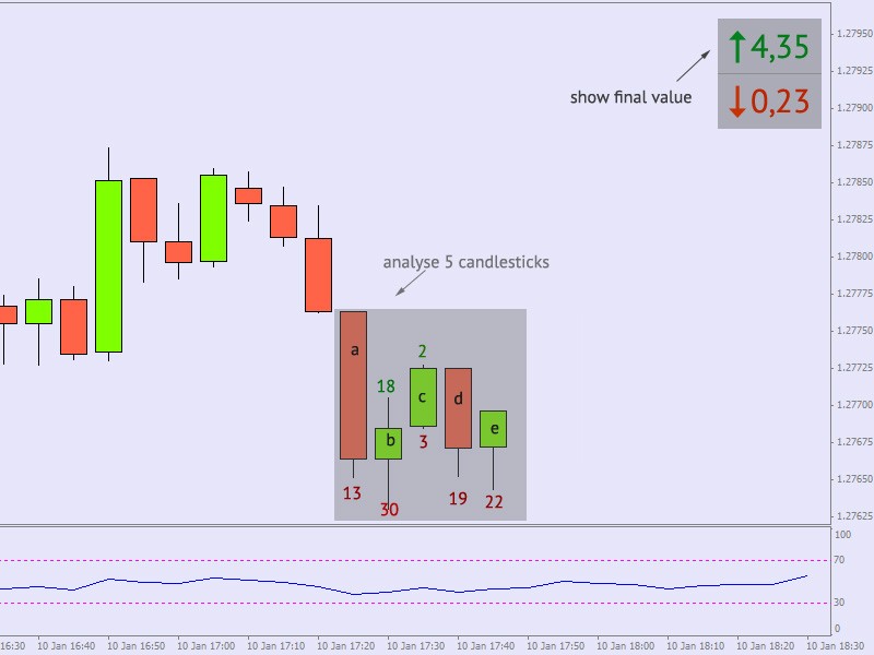 Forex candle parameters kelso investment associates