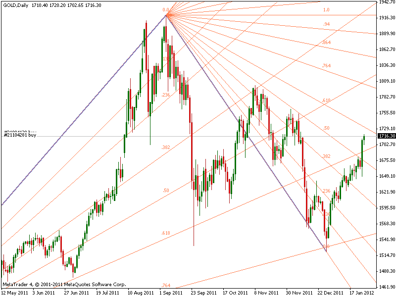 gann vs Fibonacci kriptovaluta kereskedés)