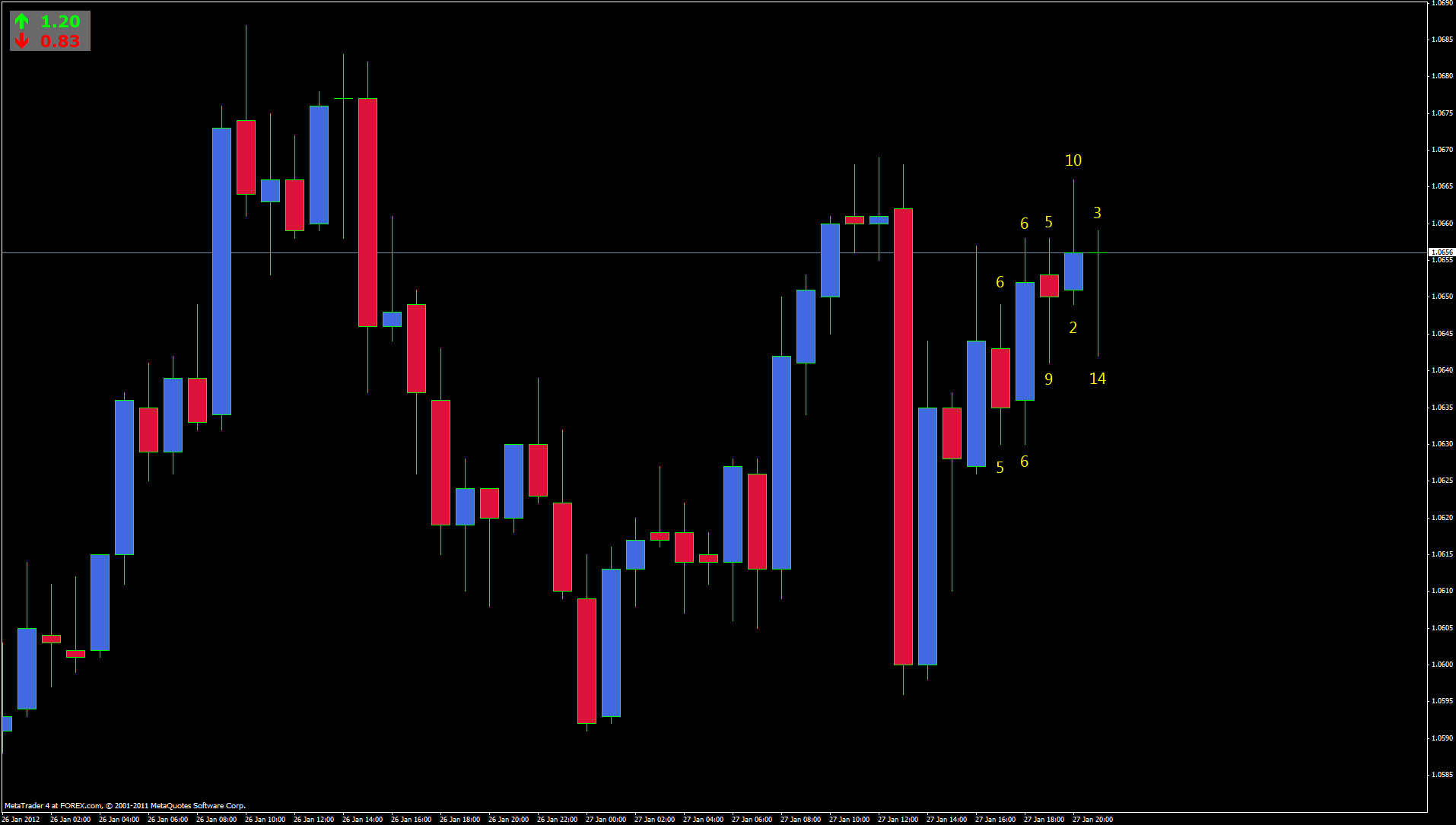 Figures for binary options forex indicator awesome