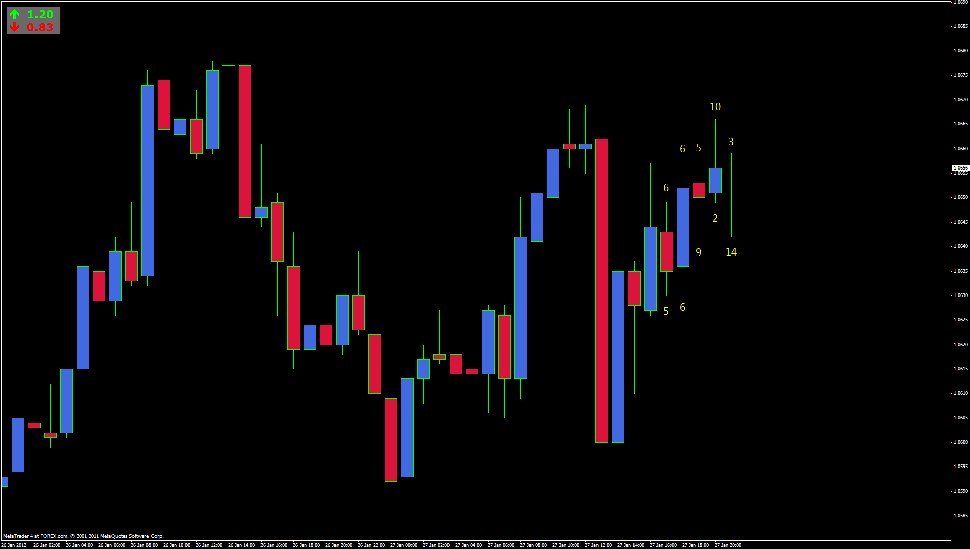 Fi индикатор. Индикатор Levels_pattern мт4. Mq4 индикатор indicator 96. Индикатор pattern Candlestick. Candlestick pattern indicator (CPI).