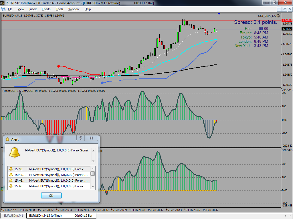 Flexible Time Charts for MT4 - Free Forex Charts - General ...