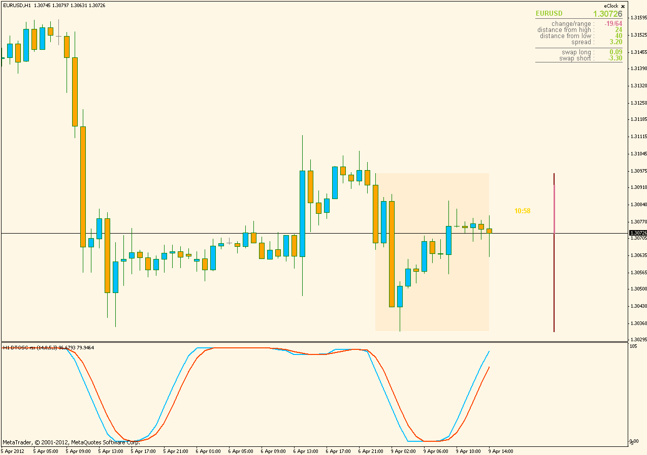 T3 velocity with the addition of arrows in T3 velocity 3.5% - MQL4 and ...