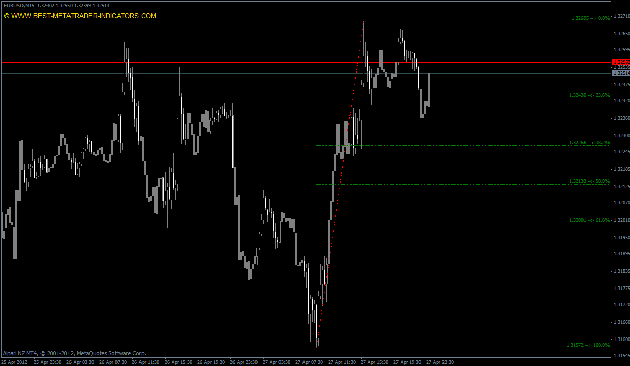 Индикатор ис. Индикатор FIBO retracement 3. Auto FIBO mq5. Пивот Фибоначчи. Fibonacci indicator mt4.