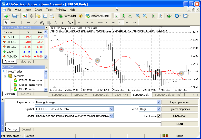 How to use forex tester
