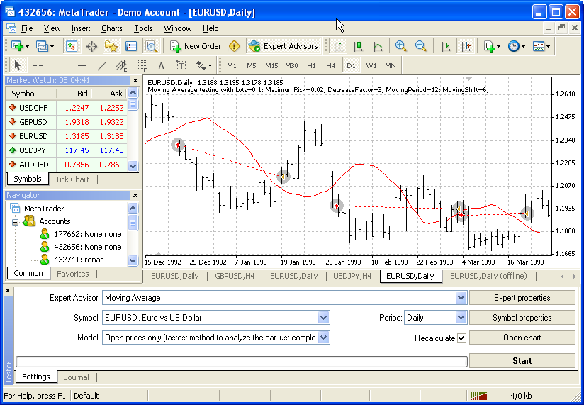 Forex Tester - Forex Trading Hours - MQL4 and MetaTrader 4 - MQL4