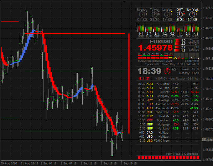 Free forex chart analysis software