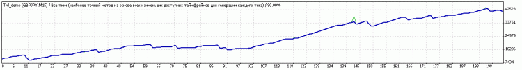 gbpjpy 2008.01.01-2009.02.04
