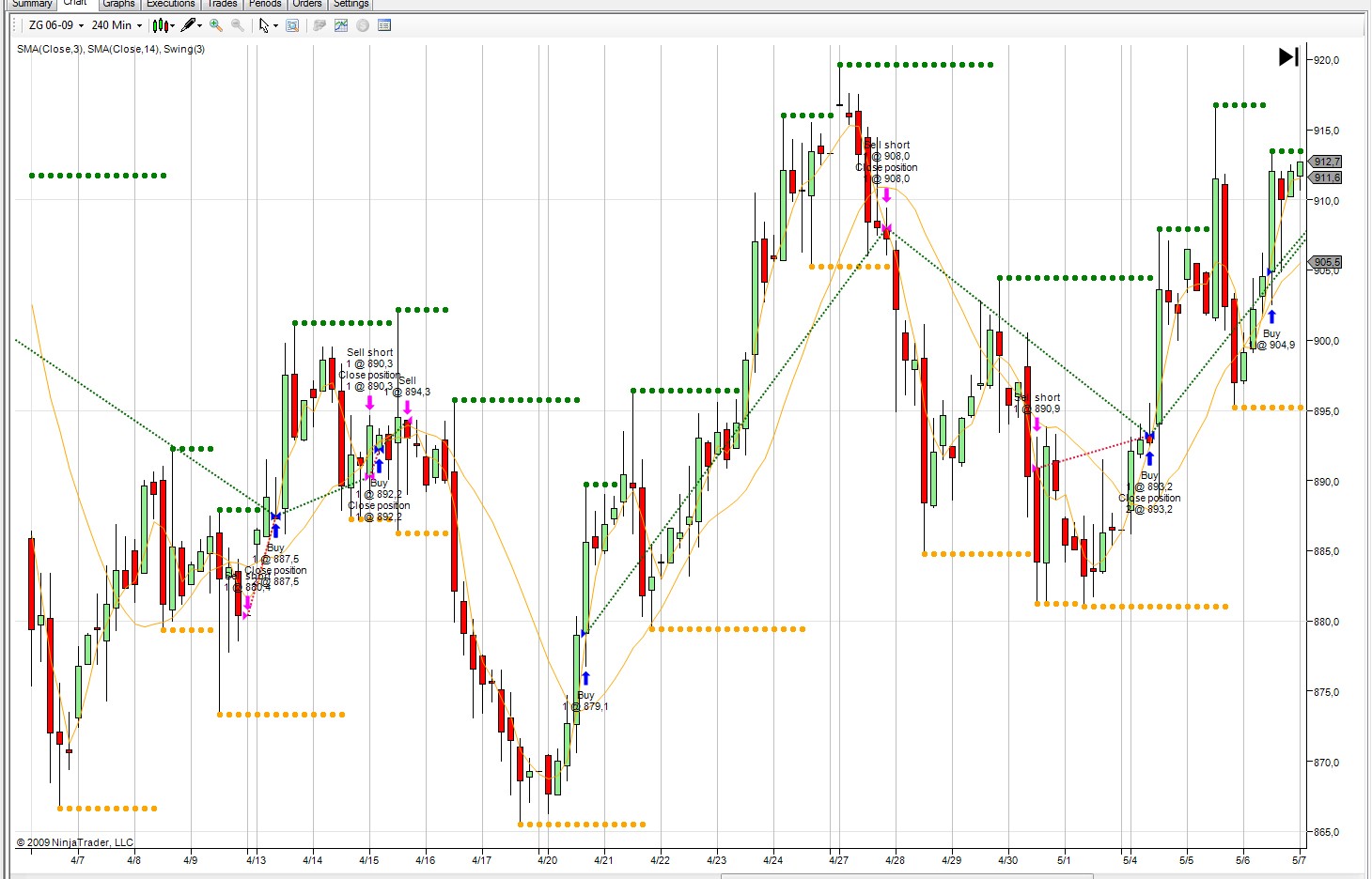 swing high low indicator ?? - Indices - MQL4 and ...