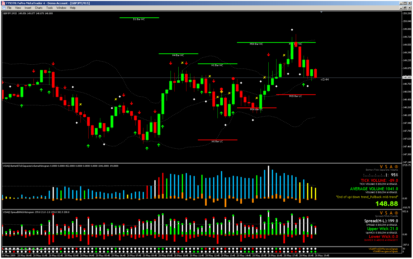 Spread indicator for mt4