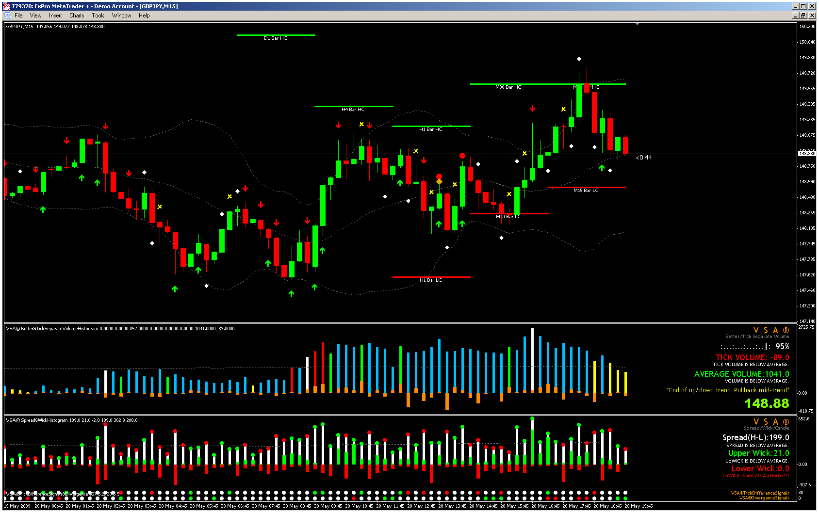 volume spread analysis indicator mt4