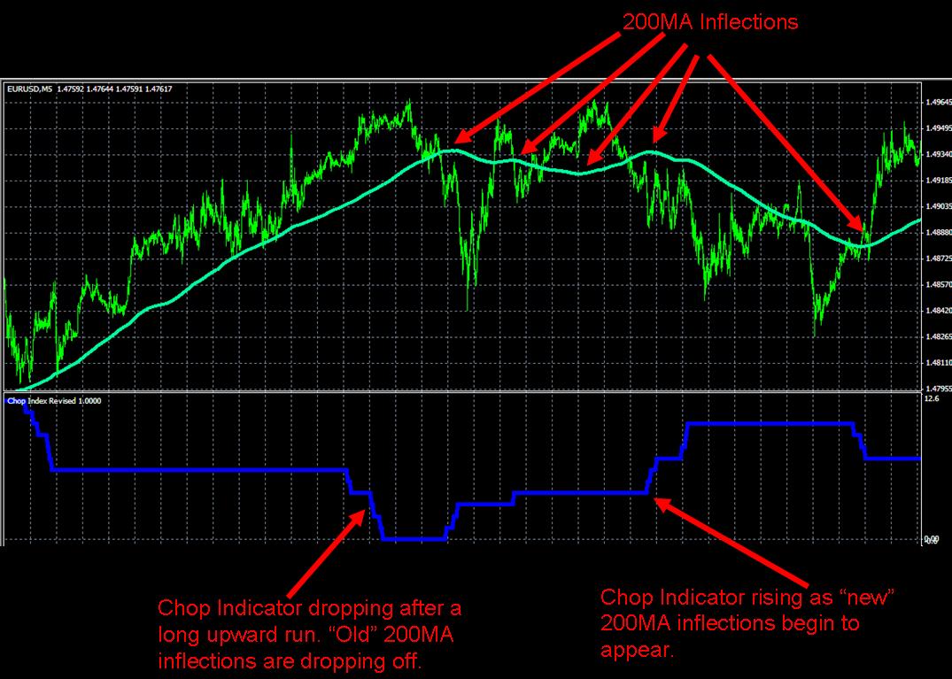 Индикатор образует. Индикатор Chop Zone. Индикатор Peak mql4. Volume indicator mql4. Индикатор насыщения MQL.