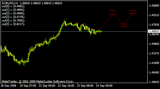 Daily forex trend prediction