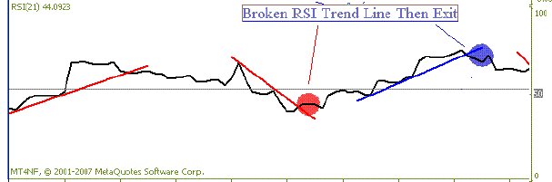 RSI with auto draw trend line - Trends - General - MQL5