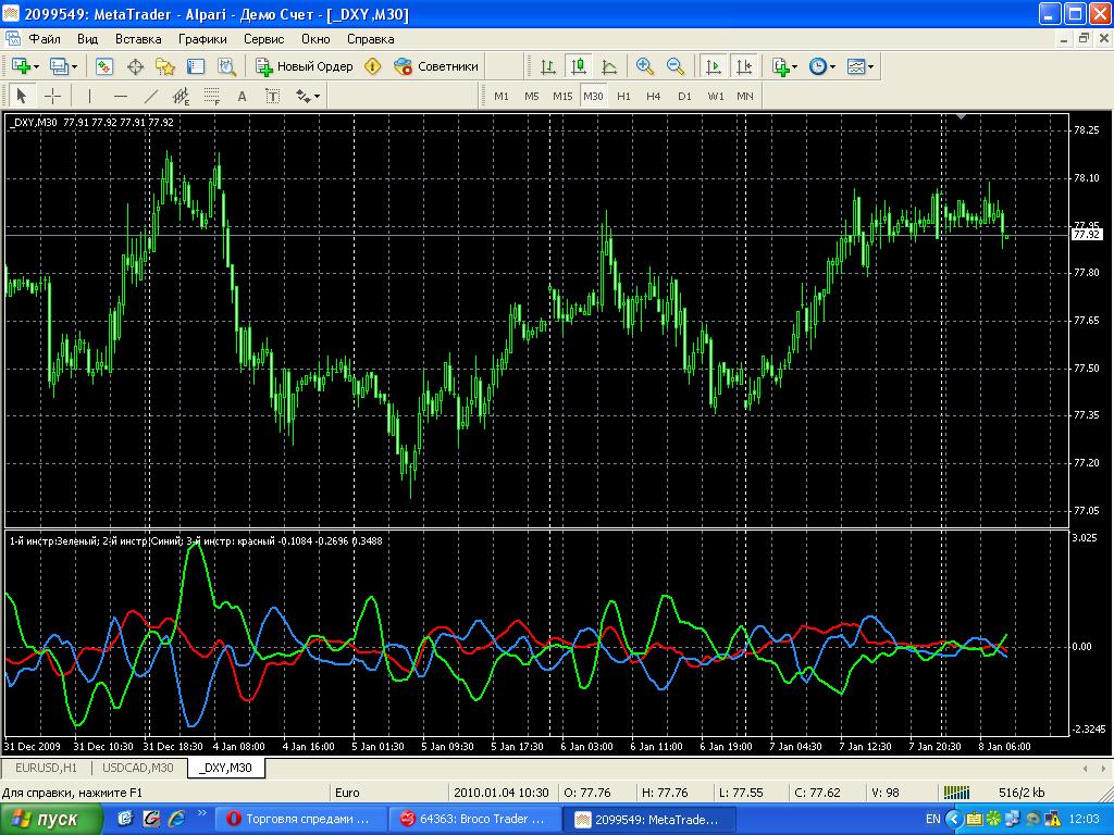 Метатрейдер 4. Альпари мт4. Метатрейдер форекс. Индекс доллара в мт4. Платформа METATRADER 4.