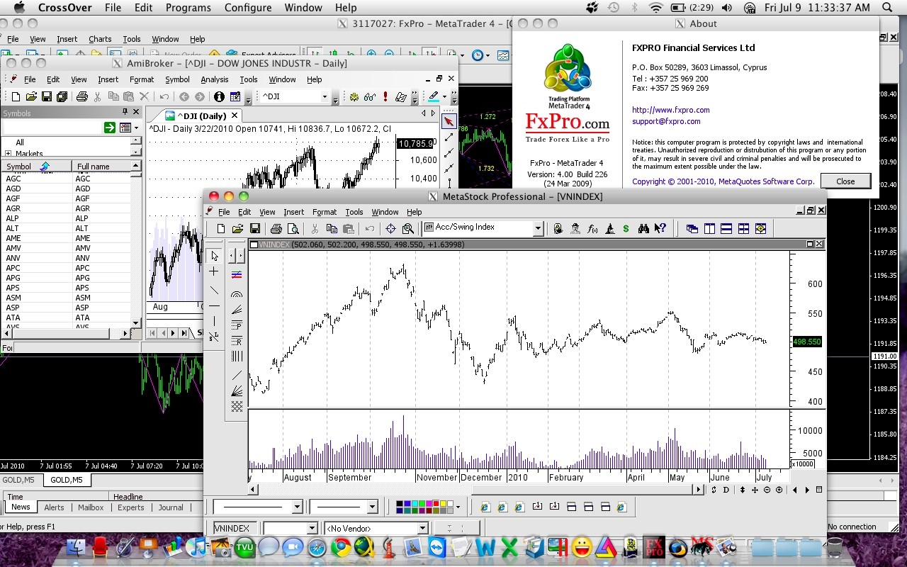 Metatrader 4 Download Apple Can Thinkorswim Screen From ...