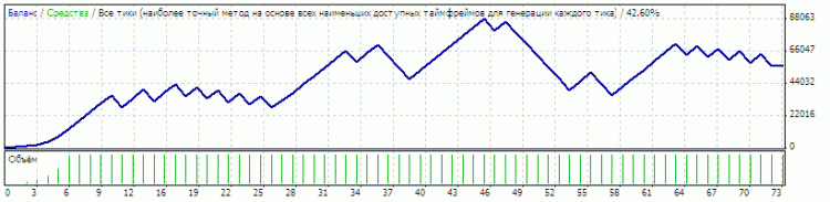 ПРАВДА, НИЧЕГО ДЛЯ ПЕРВОГО В ЖИЗНИ СОВЕТНИКА!? :)
