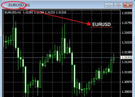 Mql4 Change Chart Symbol