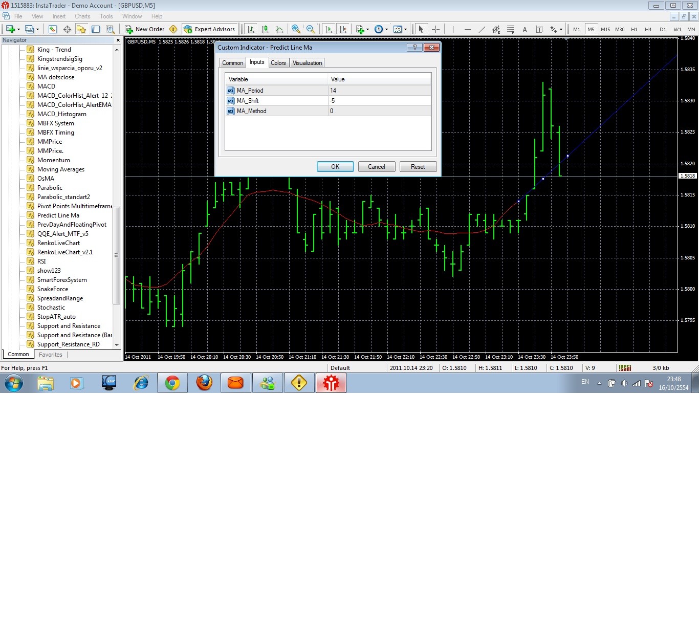 Please Help about draw moving average line - Moving ...