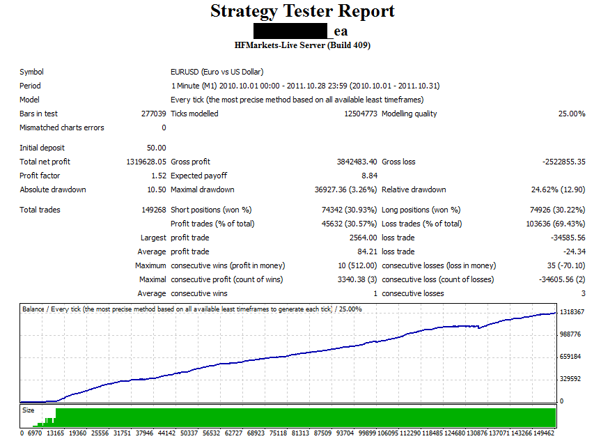 Test report