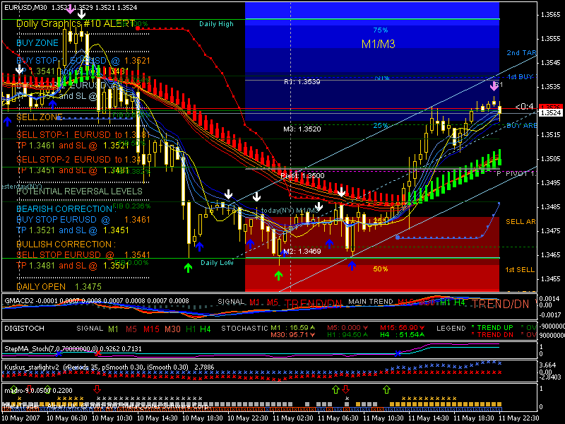 forex factory template pro