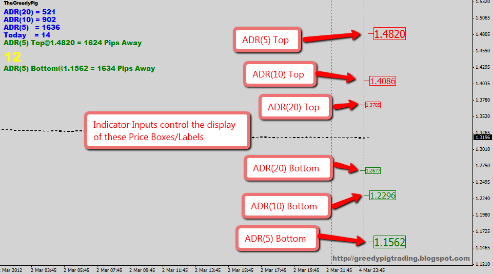 Average Daily Range Indicator Currency Pairs Mql4 And Metatrader - 