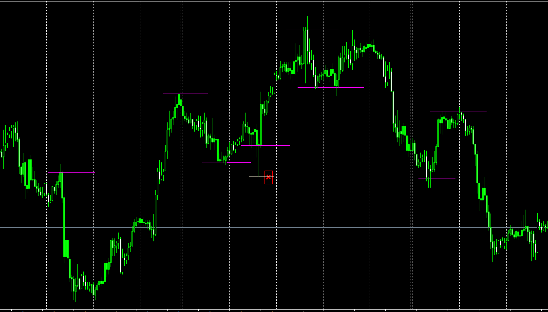 Is It Possible To Create An Ea Locate This Support Resistance - 