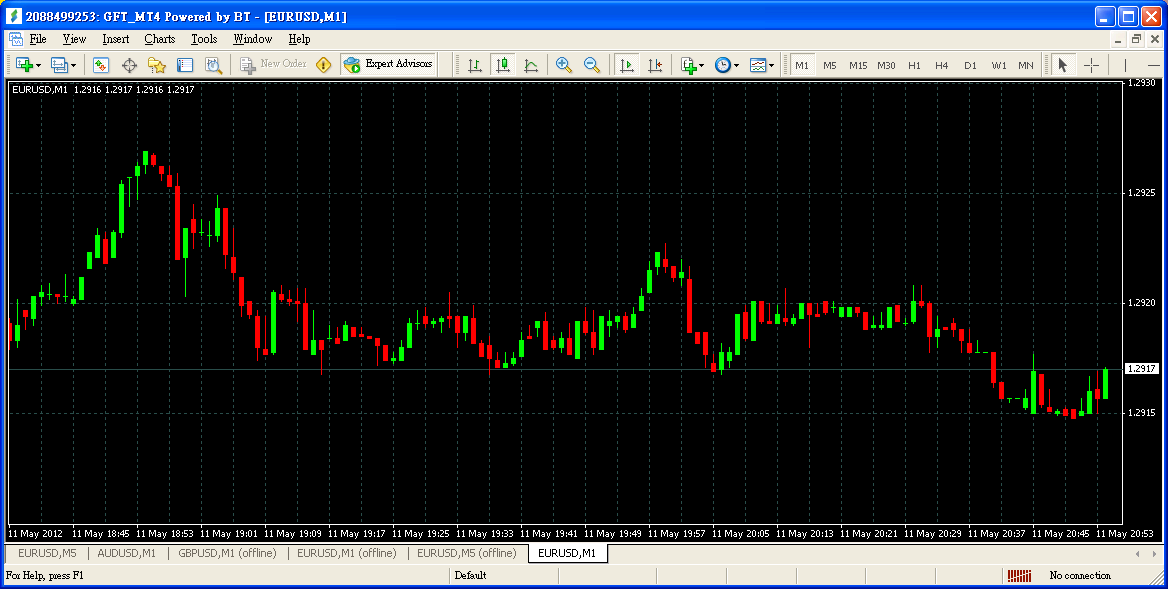 Metatrader Offline Charts