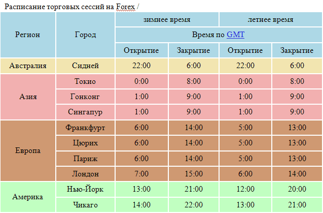 Элемент начало торгов