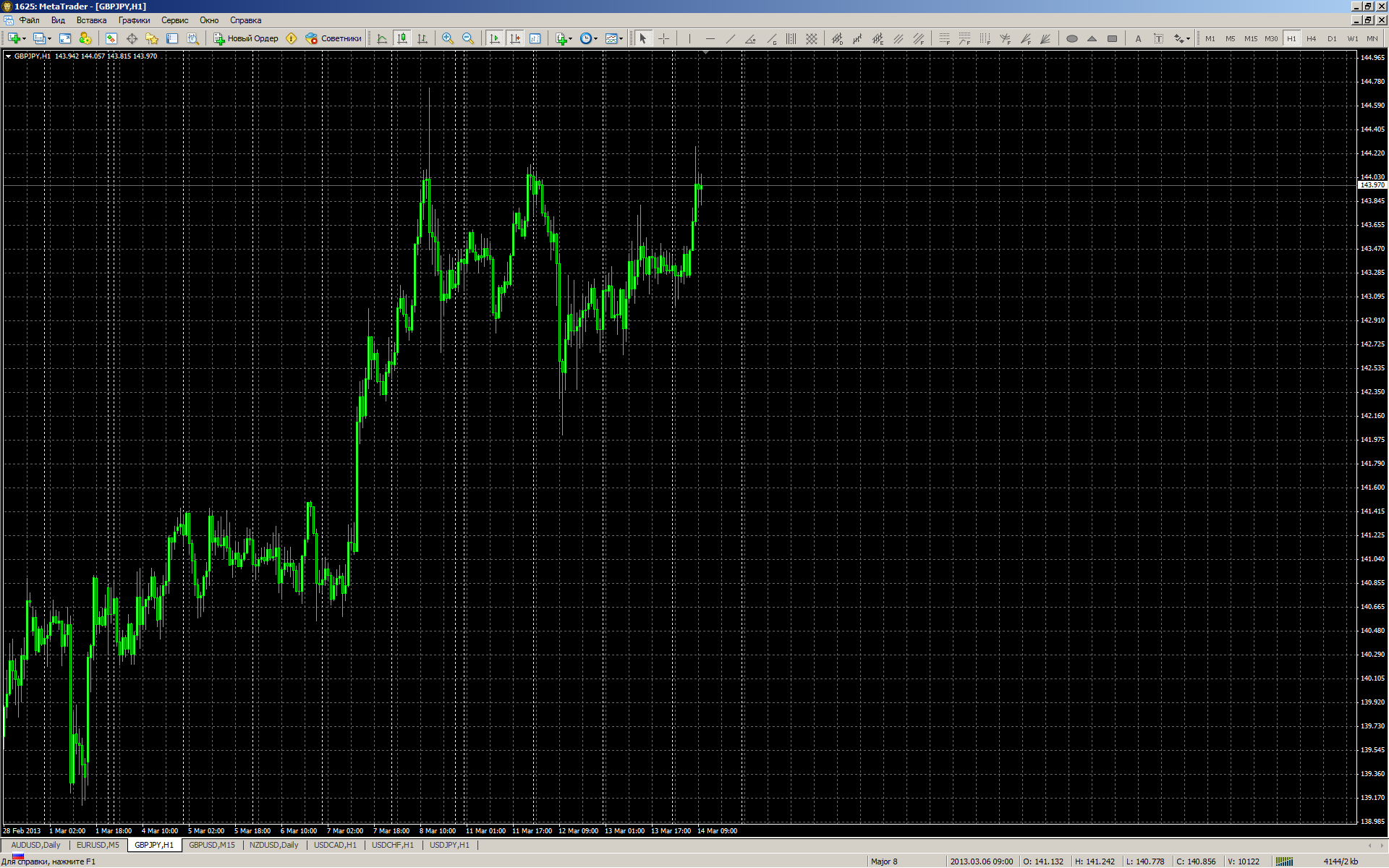 Метатрейдер 4. Терминал метатрейдер 4. METATRADER 4 5. METATRADER 4 Pro. Метатрейдер 5 Скриншоты.