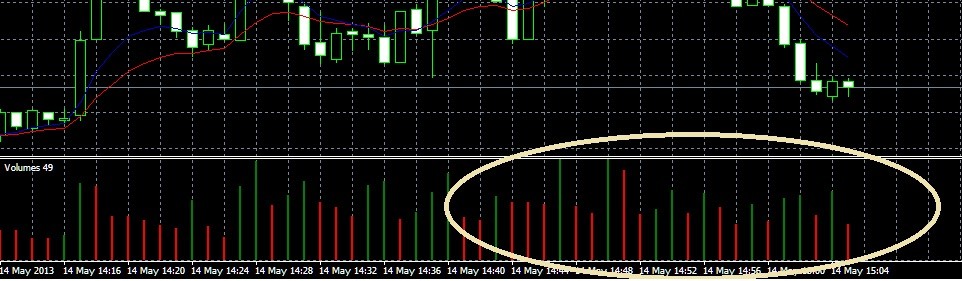 Ivolume mql4