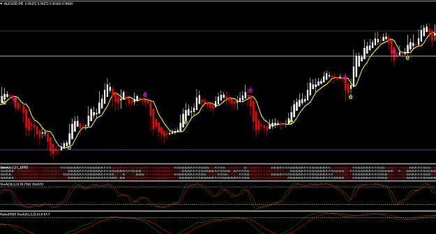 mt4 arrow draw mql4 square forex symbol instead enlarge