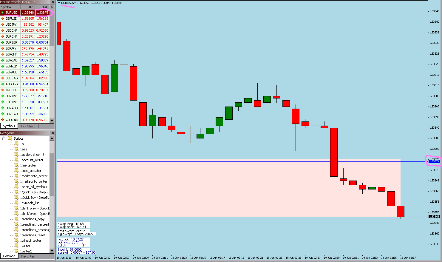 Bid And Ask Lines Wrong Price Chart Mql4 And Metatrader 4 Mql4 - 