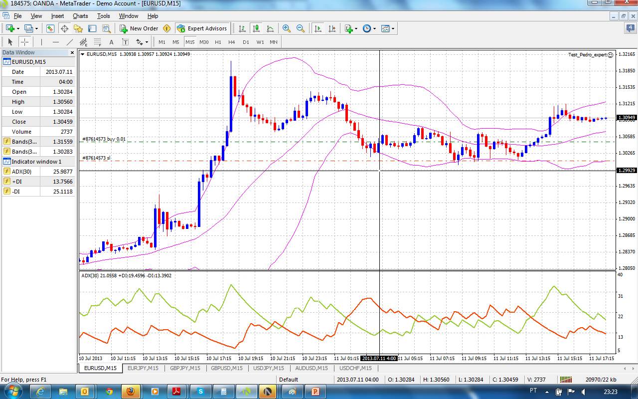 Adx Chart Indicator