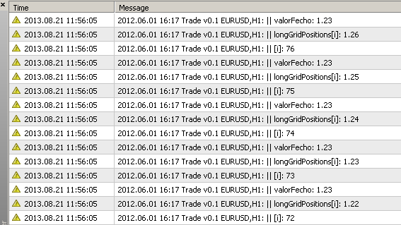 Tester Journal Results