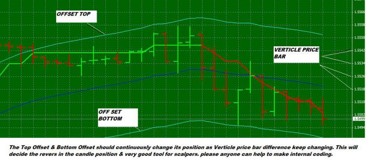 EMA Offset