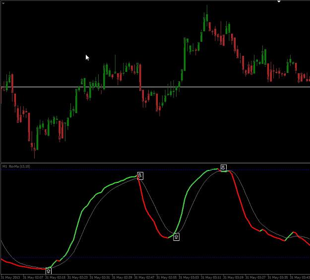 Fl 11 Indicator Mql4 / Extreme Hook Indicator » Free Forex MT4 Indicators (mq4 ... / Mql4 custom ...