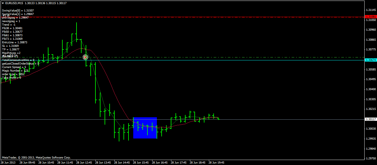 Using A Moving Average Cross For Take Profit Once Target Has Been - 