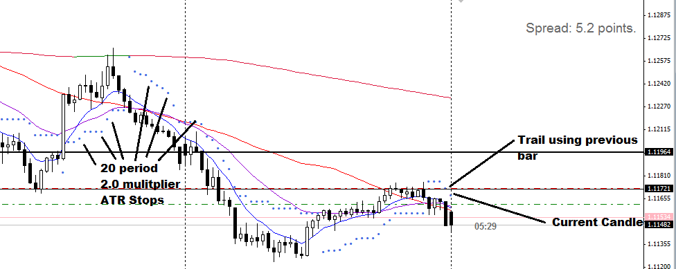 A Simple Ea Used By Professionals In All Markets Atr Trailing Stop - 